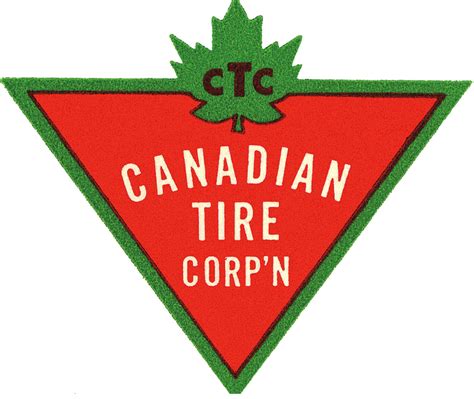 Canadian Tire Corporation, Limited